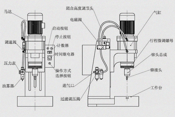 旋鉚機(jī)參數(shù)怎么調(diào)？三步精準(zhǔn)掌控工藝核心！